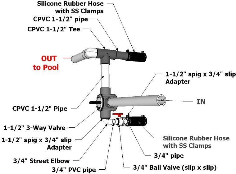 Forced Circulation Pump for Wood Pool Heater